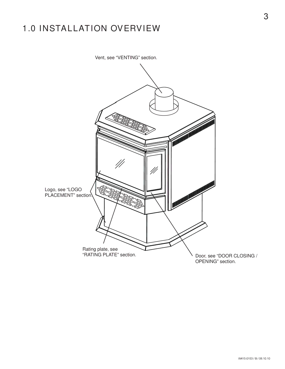 Napoleon Fireplaces GDS28P manual Installation Overview 