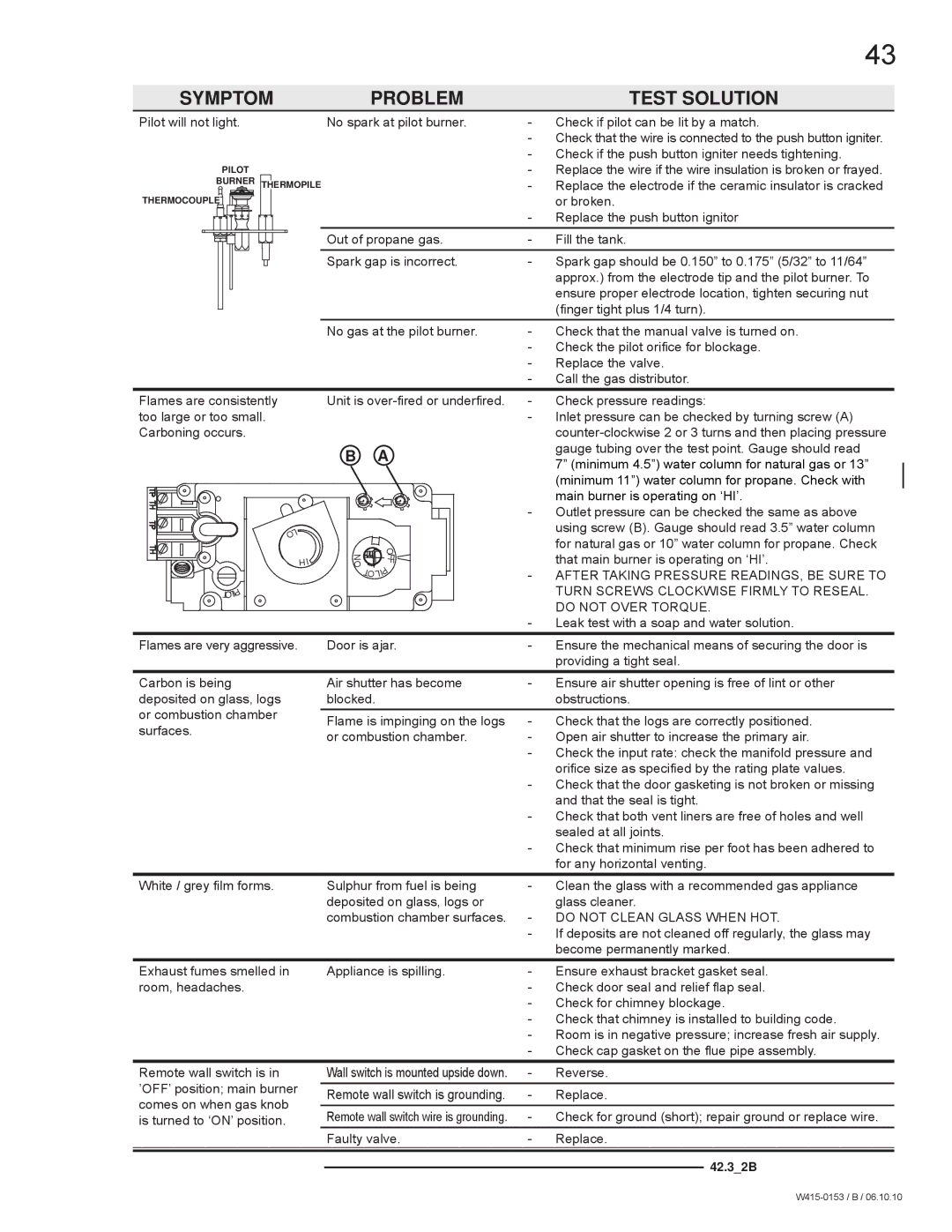 Napoleon Fireplaces GDS28P manual Symptom Problem Test Solution, Do not Over Torque 