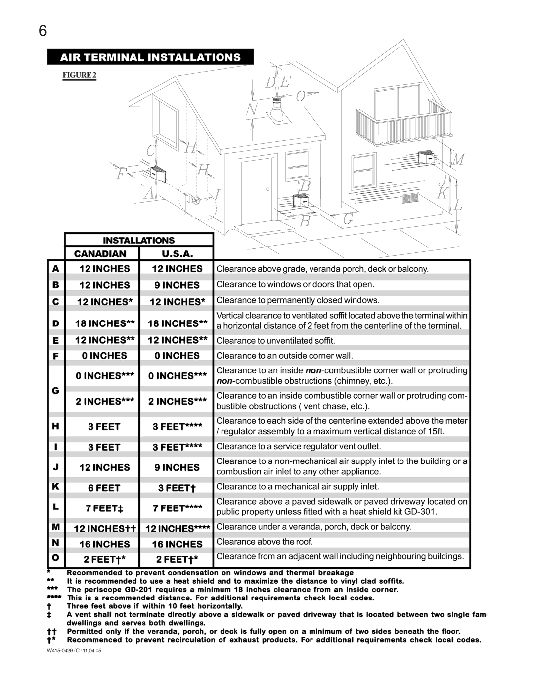 Napoleon Fireplaces GE38PT-M, GE38NT-M manual AIR Terminal Installations 