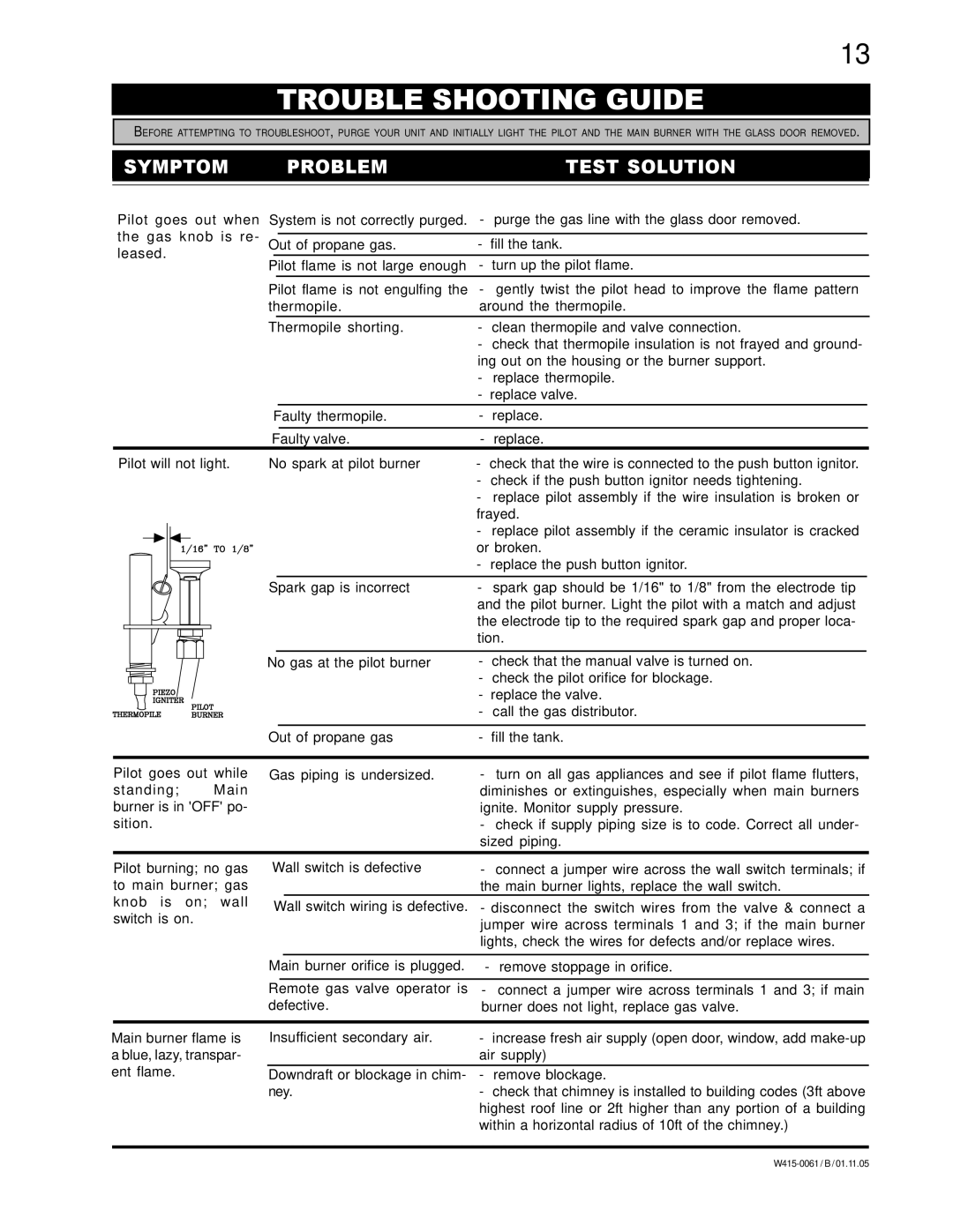 Napoleon Fireplaces GI 3600-P, GI 3600-N manual Trouble Shooting Guide, Symptom Problem Test Solution 