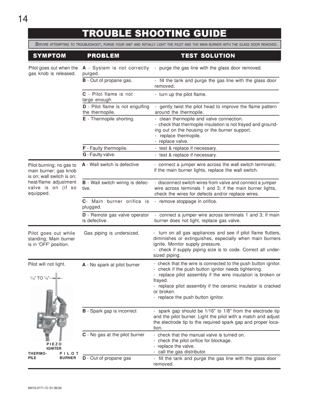 Napoleon Fireplaces GI3016-N, GI3016-P manual Trouble Shooting Guide, Symptom Problem Test Solution 