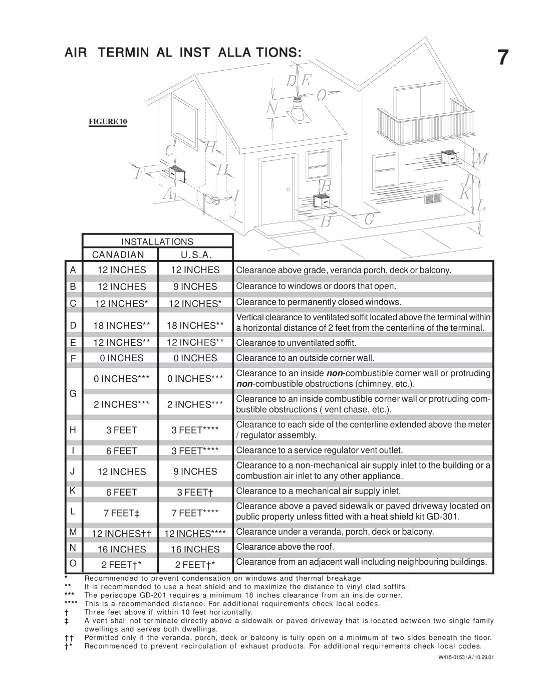 Napoleon Fireplaces GS 28-N, GS 28-P, GDS 28-N, GDS 28-P manual Feet FEET†, Feet‡, Inches†† 