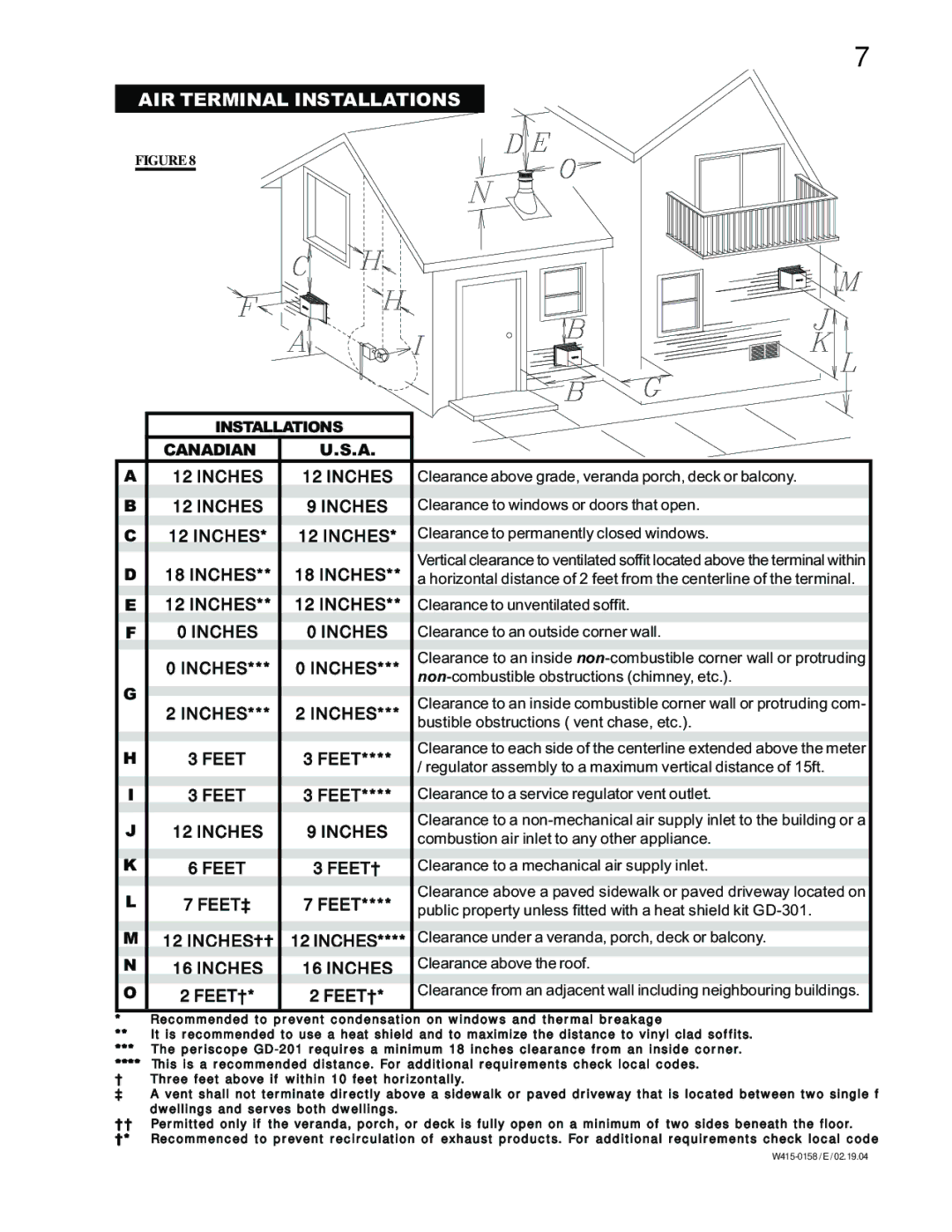 Napoleon Fireplaces GDS60-N, GS60-P, GDS60-P, GS60-N manual AIR Terminal Installations 