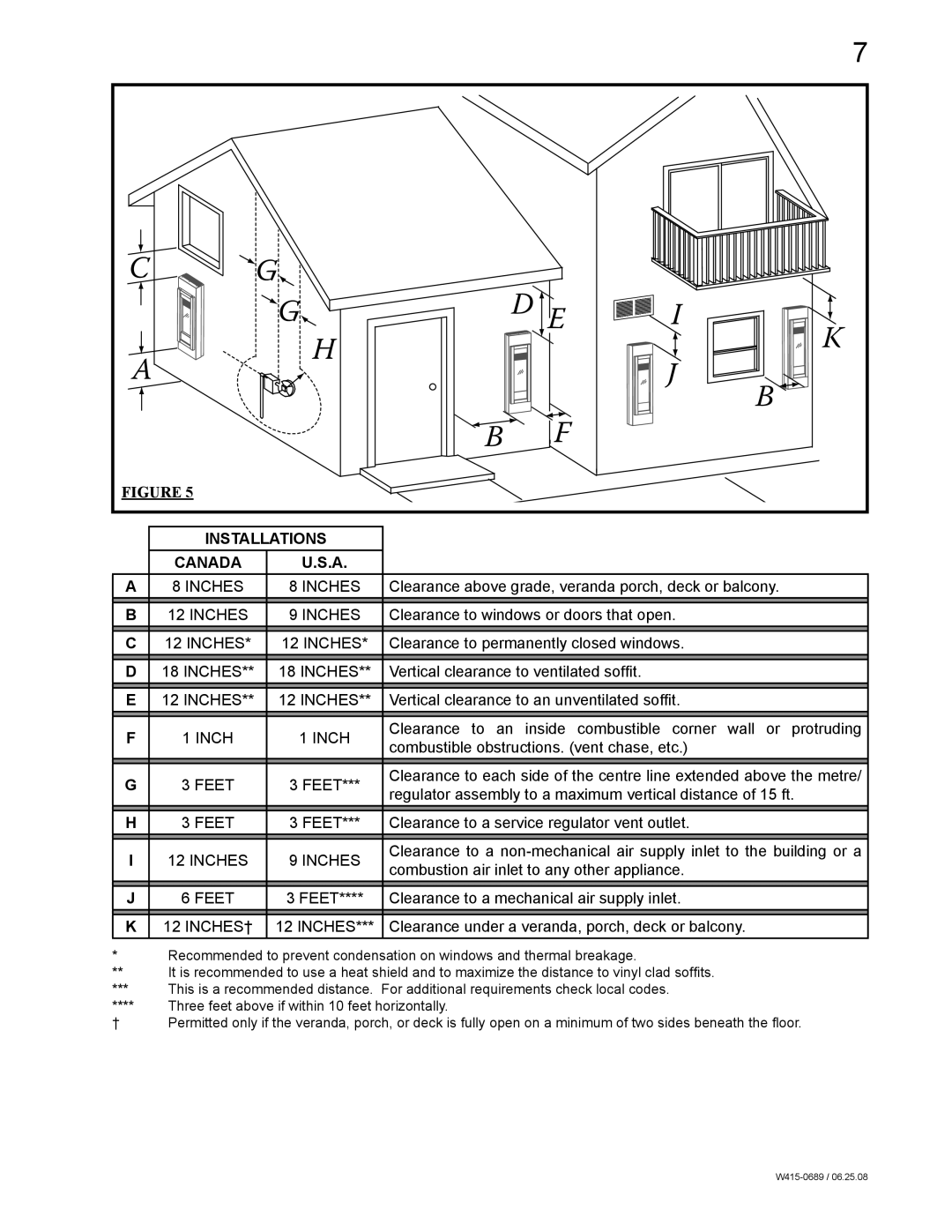 Napoleon Fireplaces GSST8N, GSST8P manual Installations Canada 