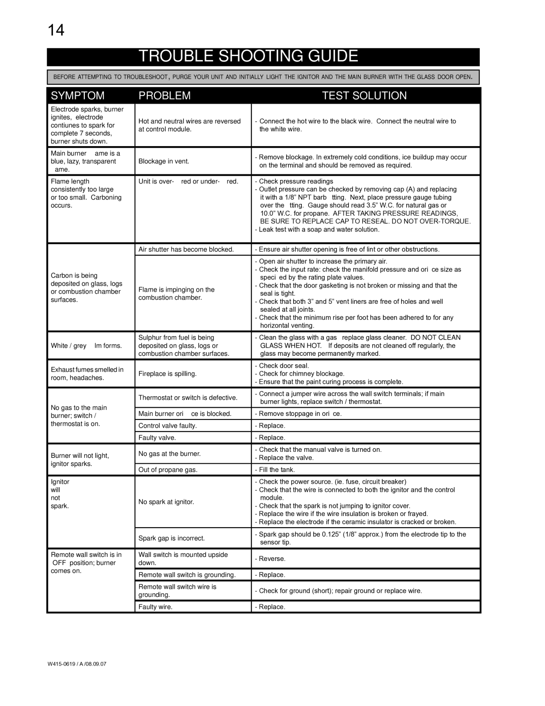 Napoleon Fireplaces GT8P, GT8N manual Trouble Shooting Guide, Symptom Problem Test Solution 