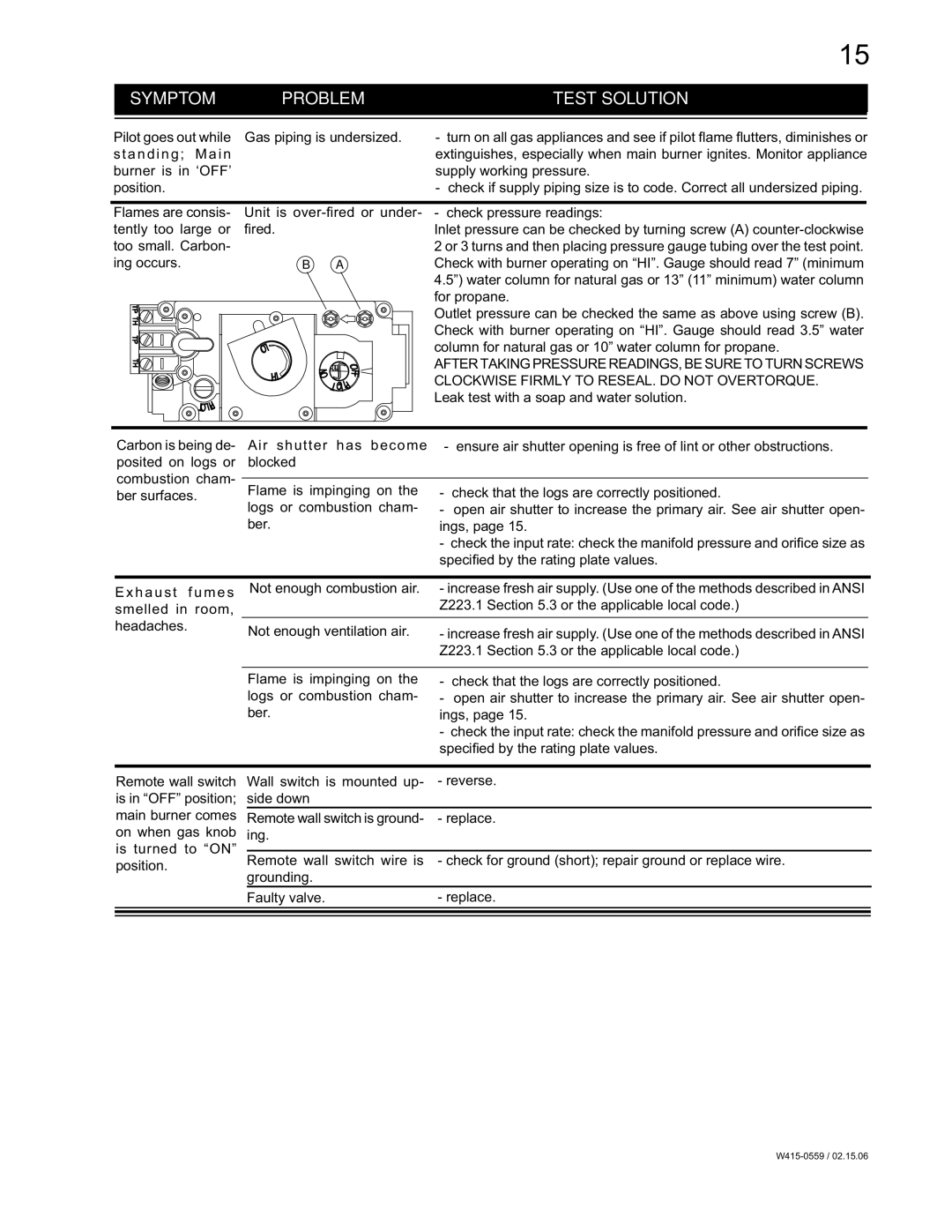 Napoleon Fireplaces GVFS20P, GVFS20N manual Leak test with a soap and water solution 