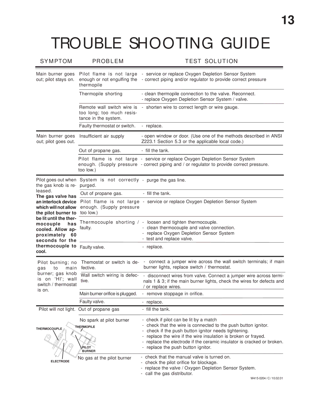 Napoleon Fireplaces GVFS60-P, GVFS60-N manual Trouble Shooting Guide, Symptom Problem Test Solution 