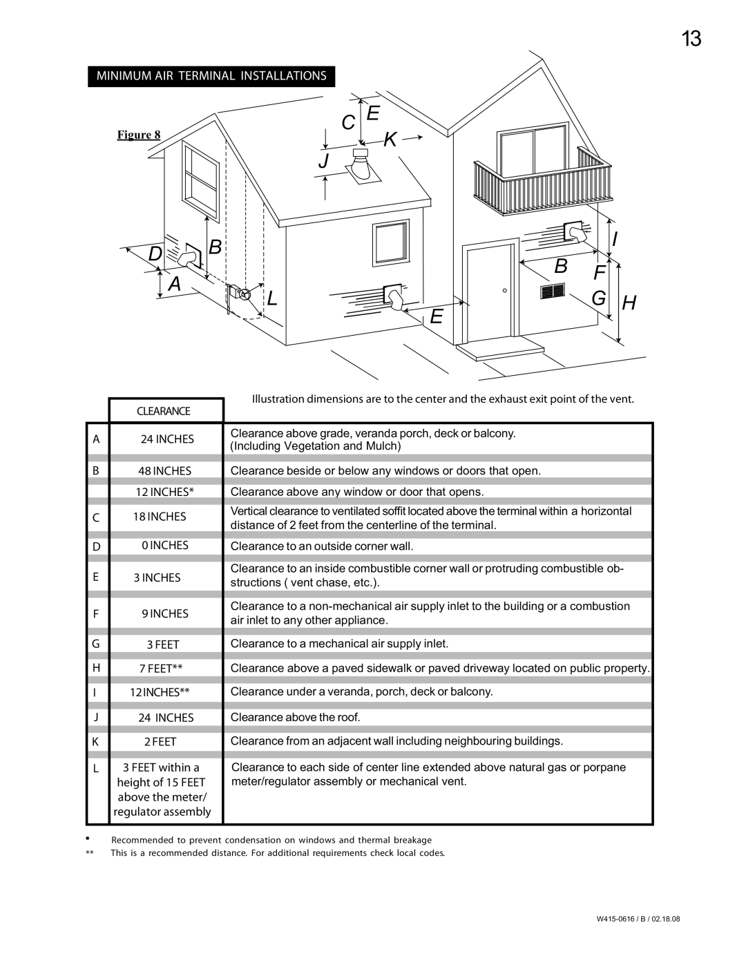 Napoleon Fireplaces NPS40, NPI40 manual I B F 