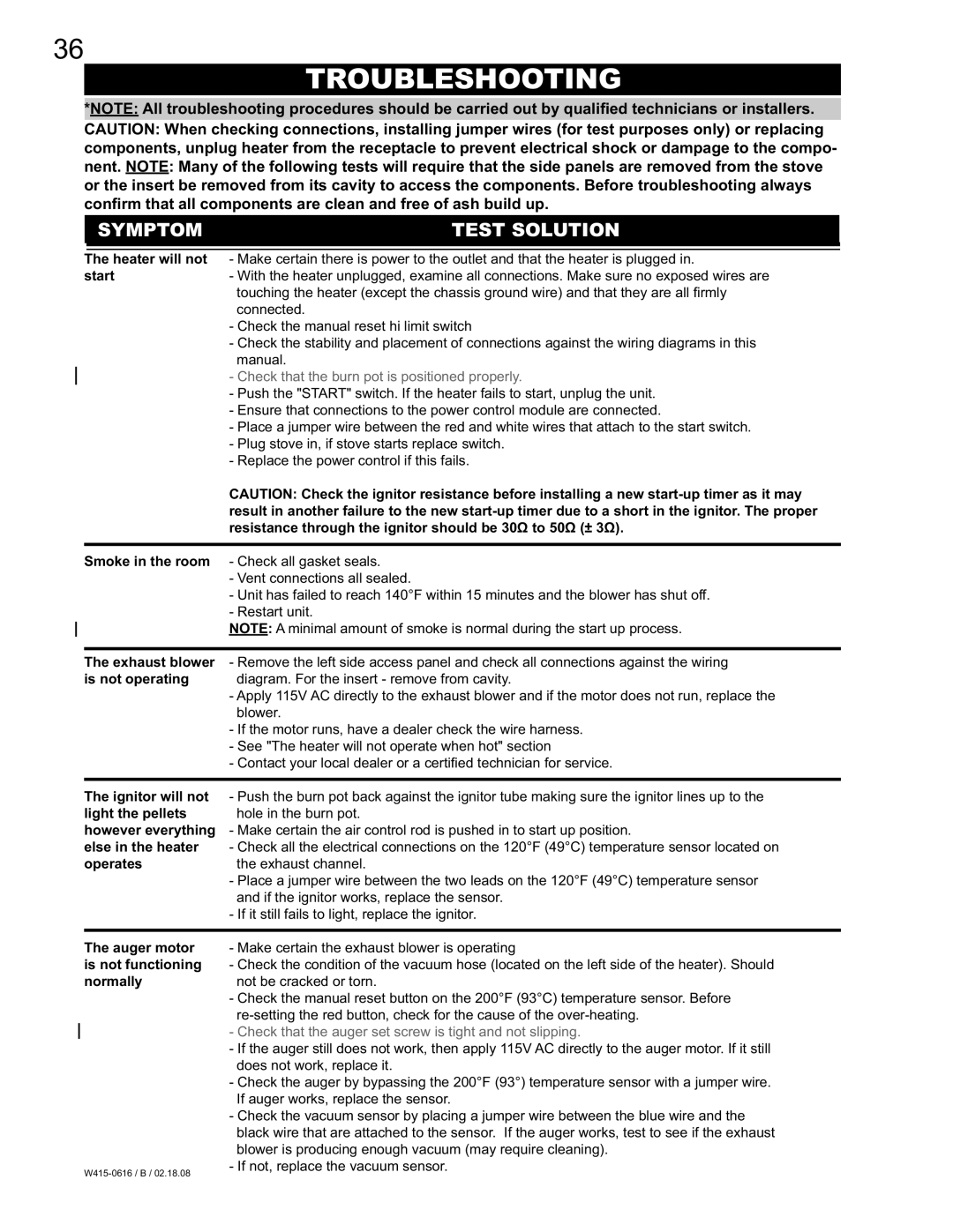 Napoleon Fireplaces NPI40, NPS40 manual Troubleshooting, Symptom Test Solution 