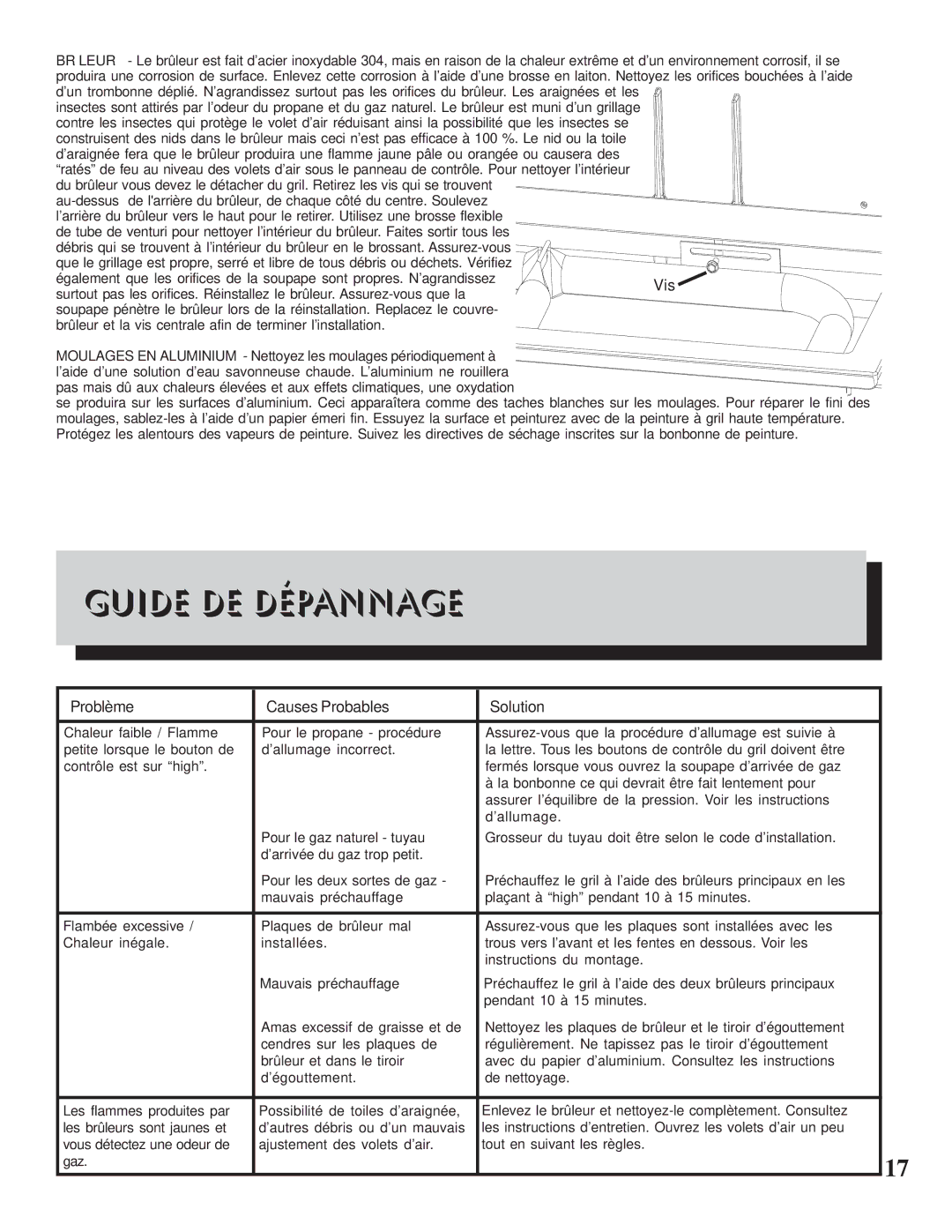 Napoleon Grills 308 manual Guide DE Dépannage, Problème Causes Probables Solution 