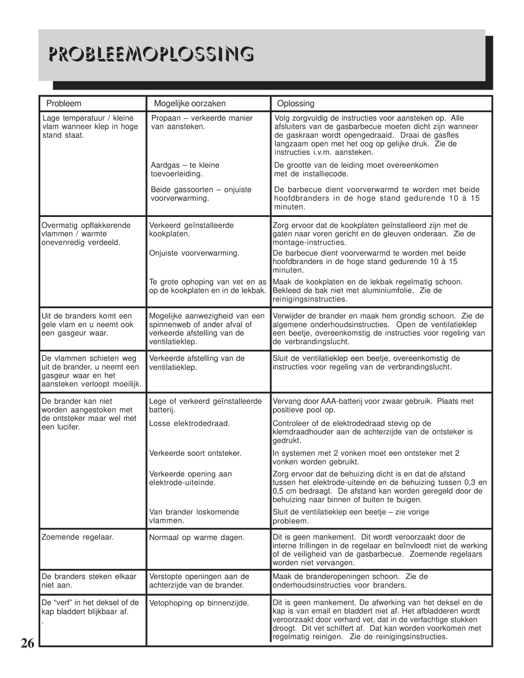 Napoleon Grills 308 manual Probleemoplossing, Probleem Mogelijke oorzaken Oplossing 
