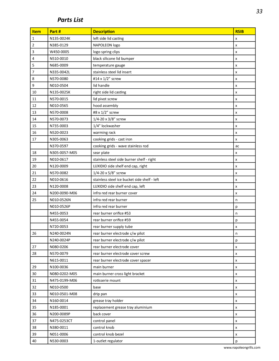 Napoleon Grills 485rsib manual Parts List, Description 