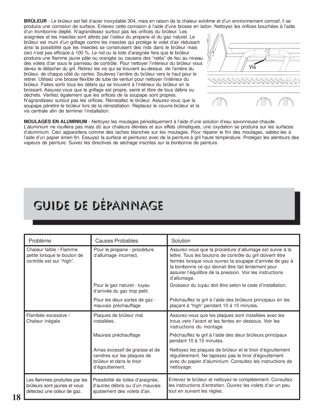 Napoleon Grills 600 manual Guide DE Dépannage, Problème Causes Probables Solution 