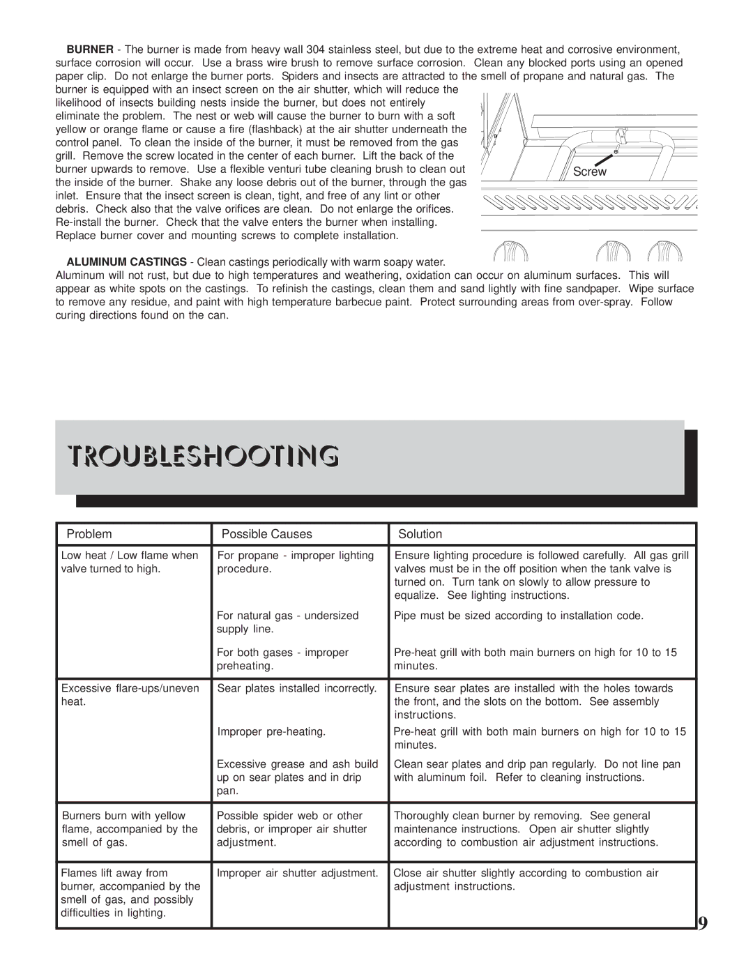 Napoleon Grills 600 manual Troubleshooting, Problem Possible Causes Solution 