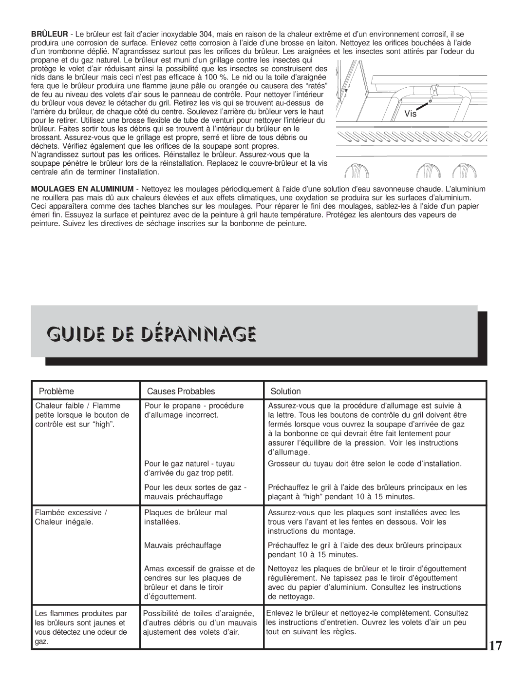 Napoleon Grills 600RB manual Guide DE Dépannage, Vis 