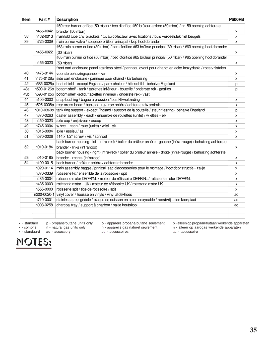 Napoleon Grills manual Description P600RB 