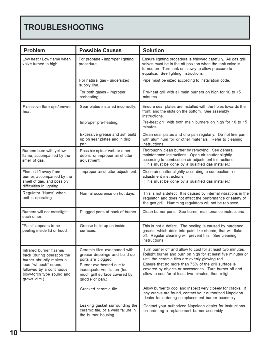 Napoleon Grills 605 operating instructions Troubleshooting, Problem Possible Causes Solution 