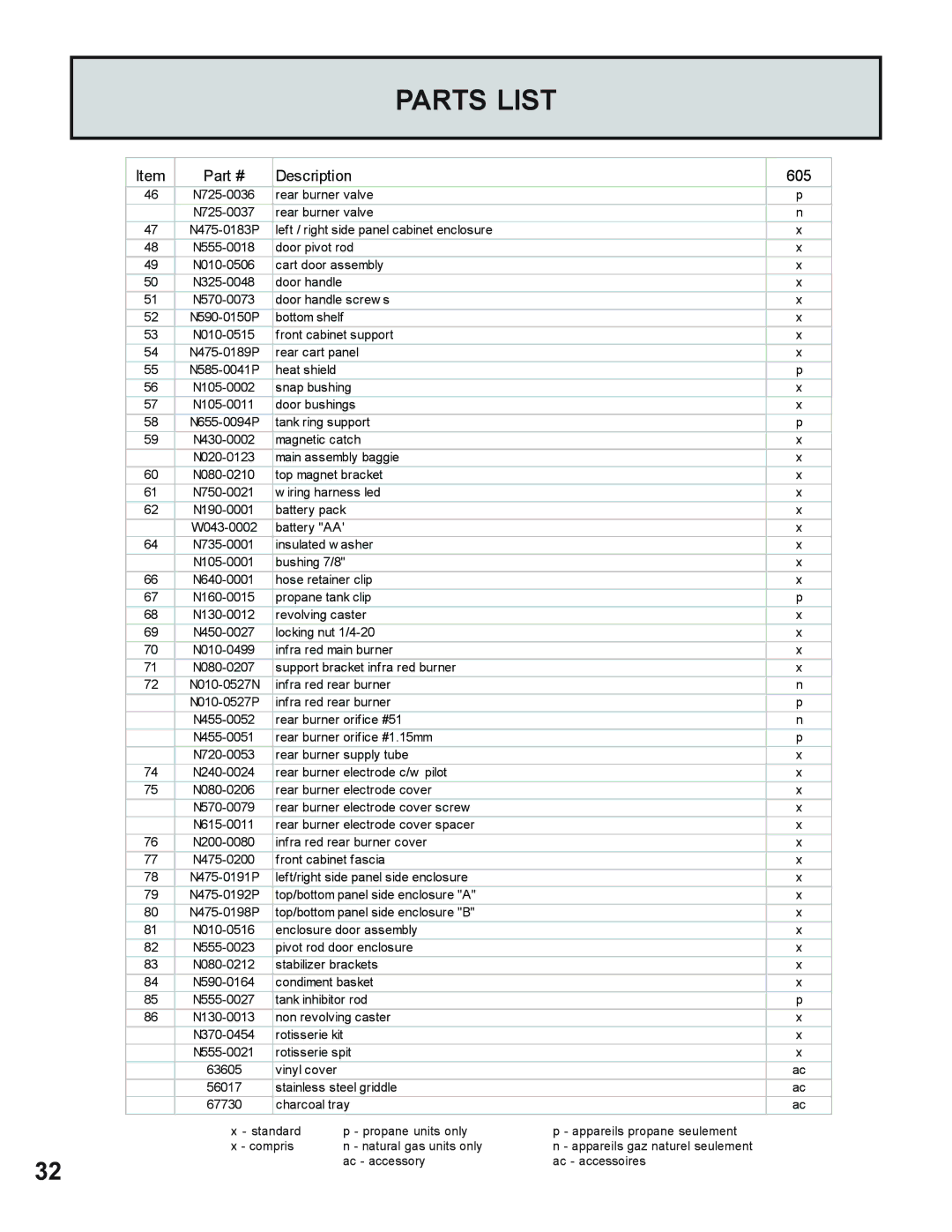 Napoleon Grills 605 operating instructions Parts List 