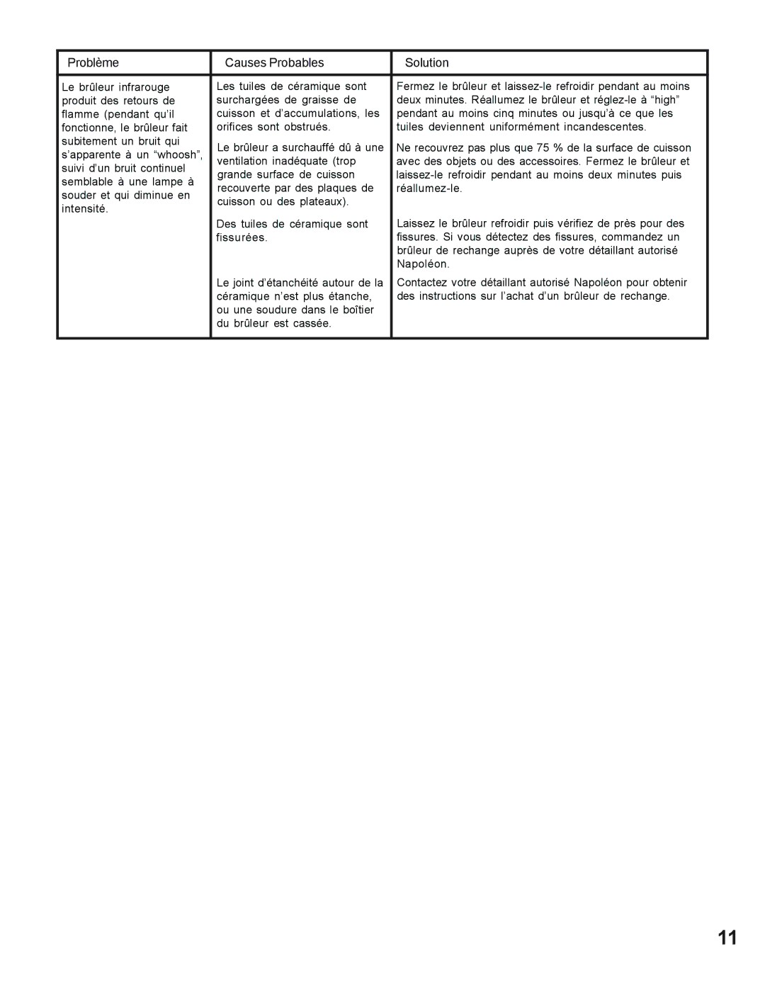 Napoleon Grills 605 operating instructions Problème Causes Probables Solution 