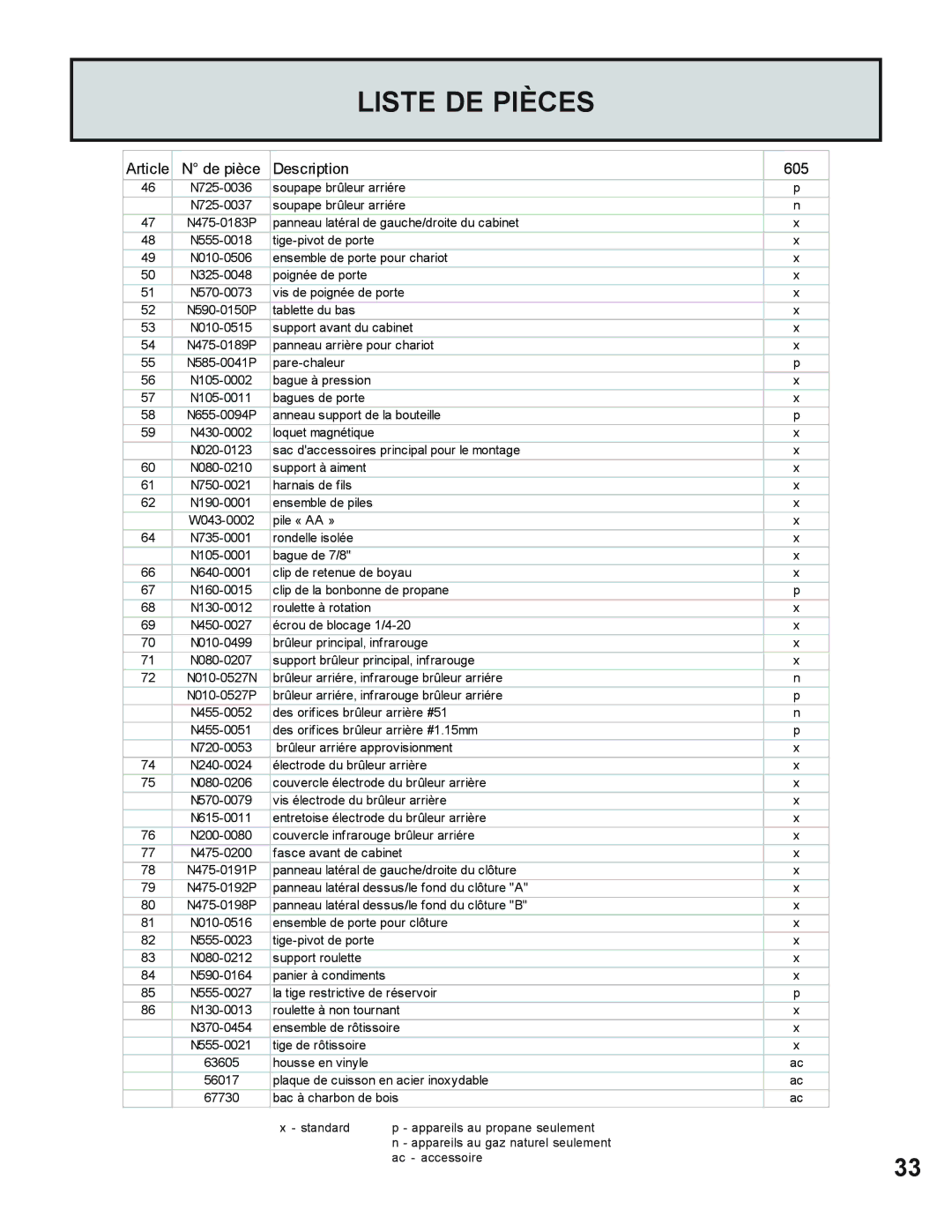 Napoleon Grills 605 operating instructions Liste DE Pièces 