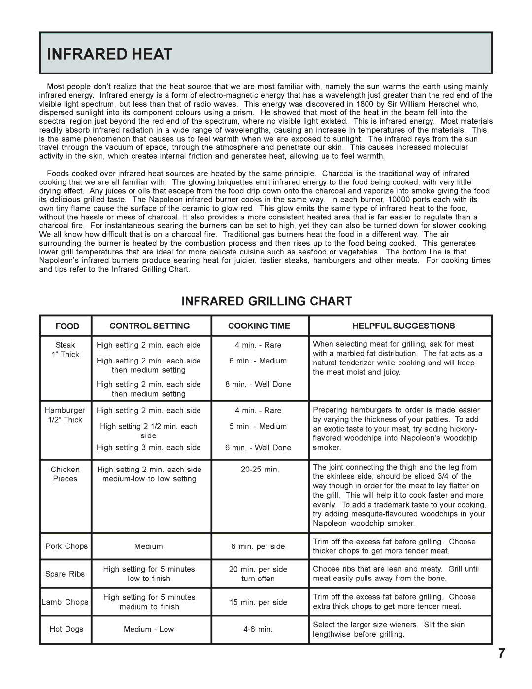 Napoleon Grills 605 operating instructions Infrared Heat, Infrared Grilling Chart 