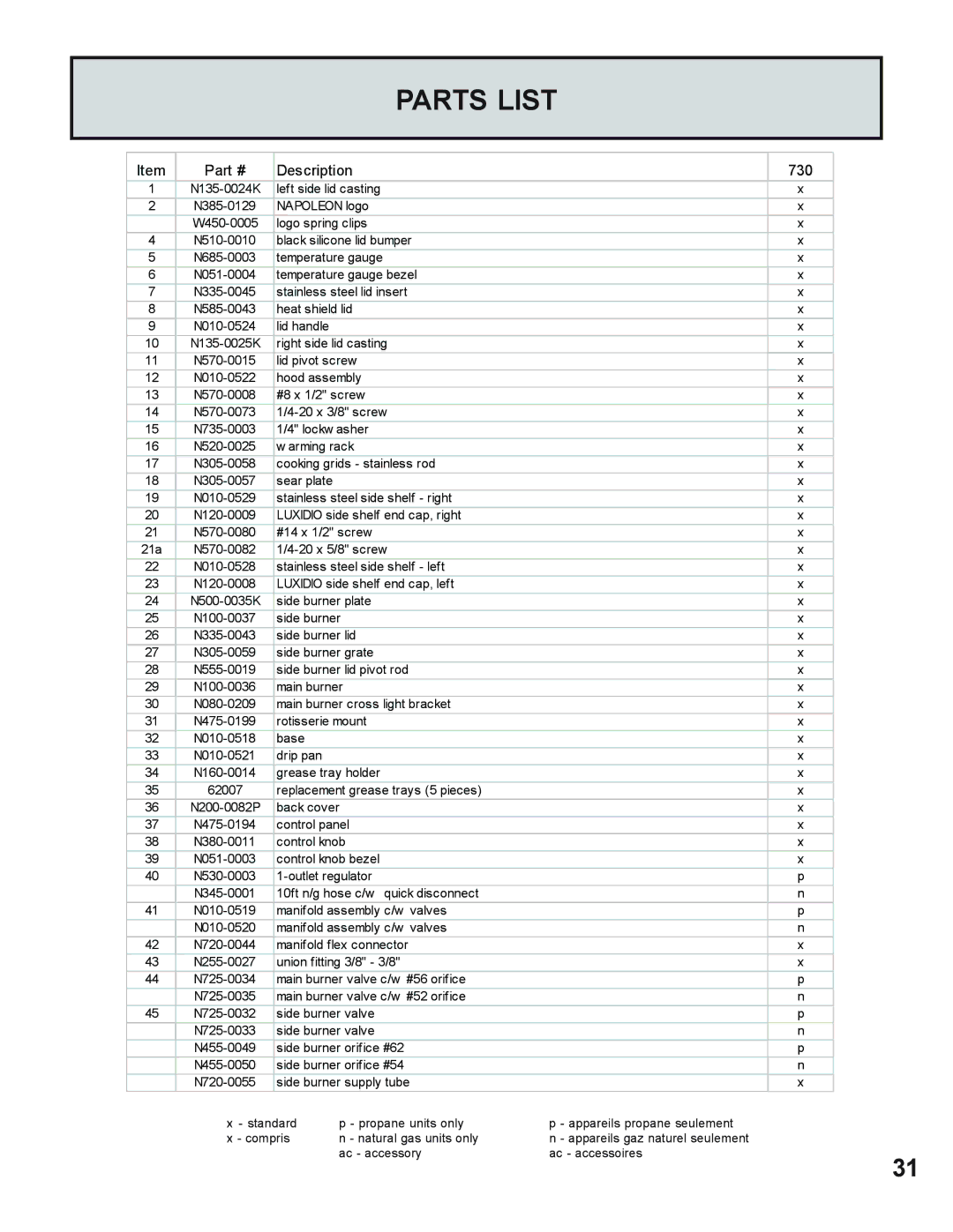 Napoleon Grills operating instructions Parts List, Description 730 