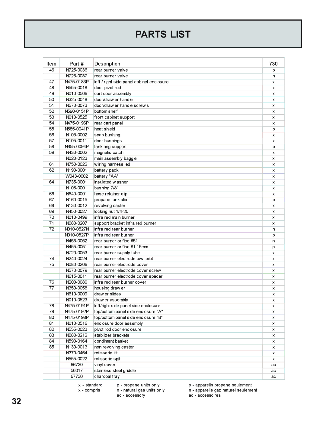 Napoleon Grills 730 operating instructions Parts List 