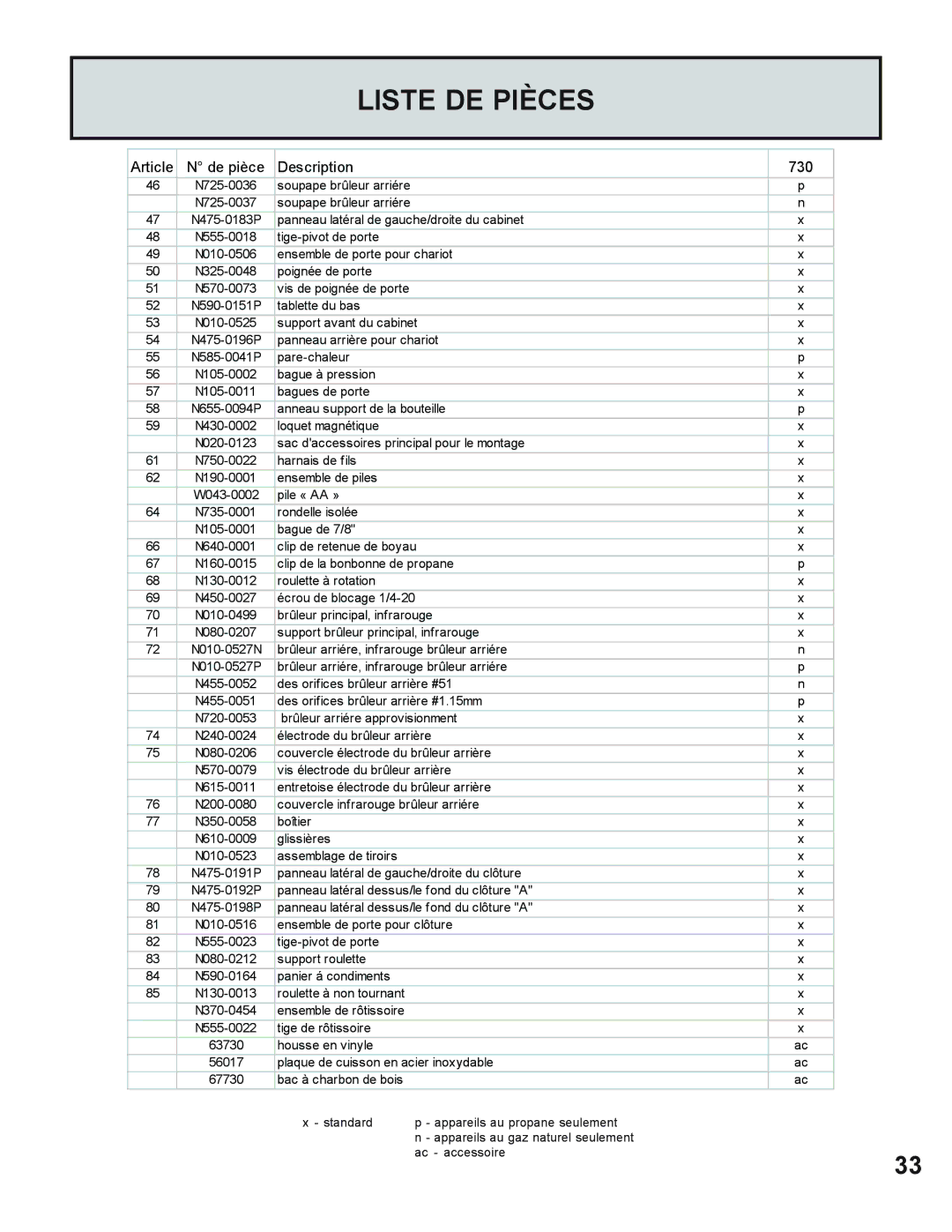 Napoleon Grills 730 operating instructions Liste DE Pièces 