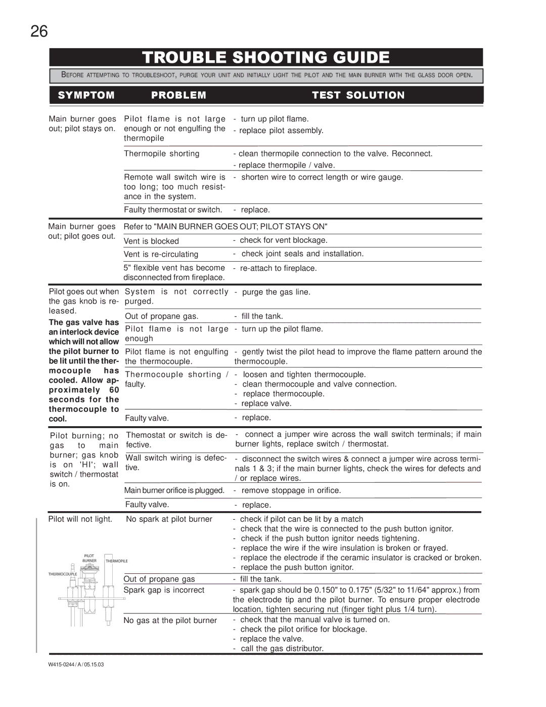 Napoleon Grills BGD38PT, BGD38NT manual Trouble Shooting Guide, Symptom Problem Test Solution 