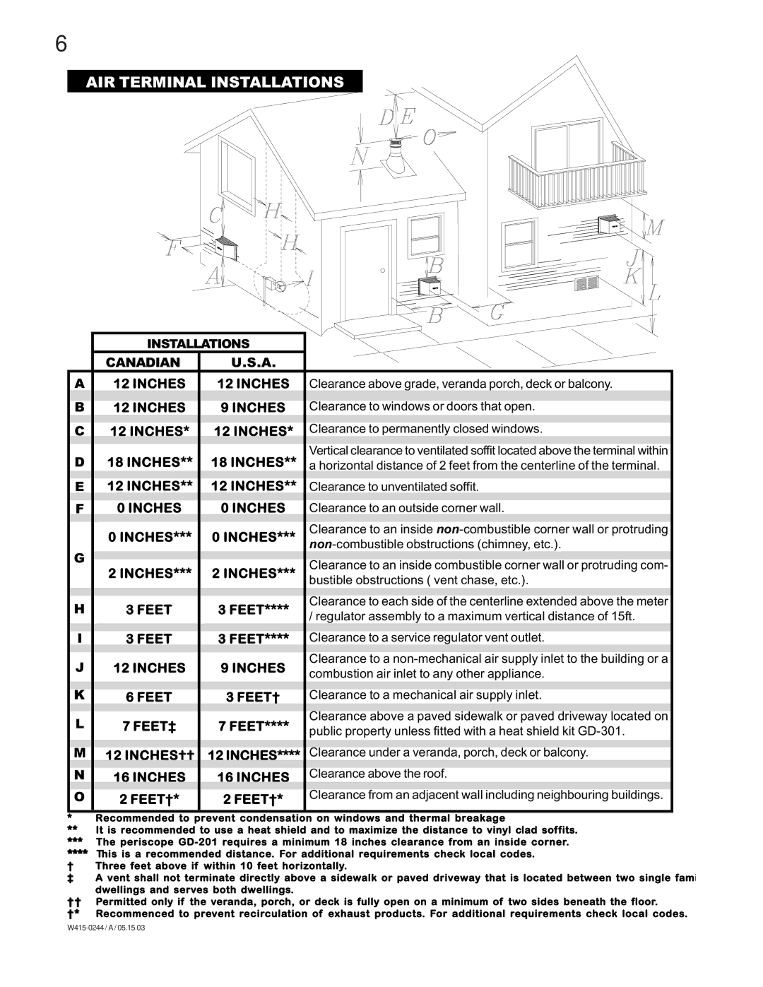 Napoleon Grills BGD38PT, BGD38NT manual AIR Terminal Installations 