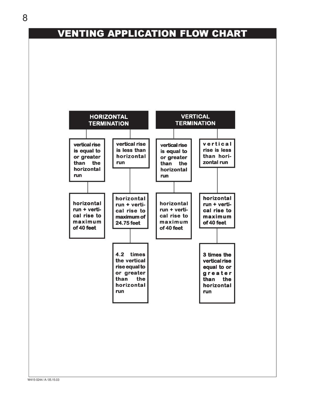 Napoleon Grills BGD38PT, BGD38NT manual Venting Application Flow Chart, Horizontal Termination Vertical 