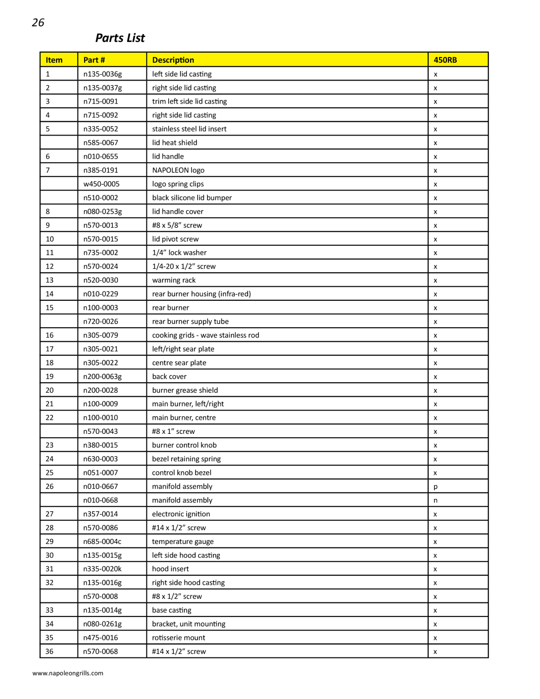 Napoleon Grills BIPRO 450 manual Parts List, Description 