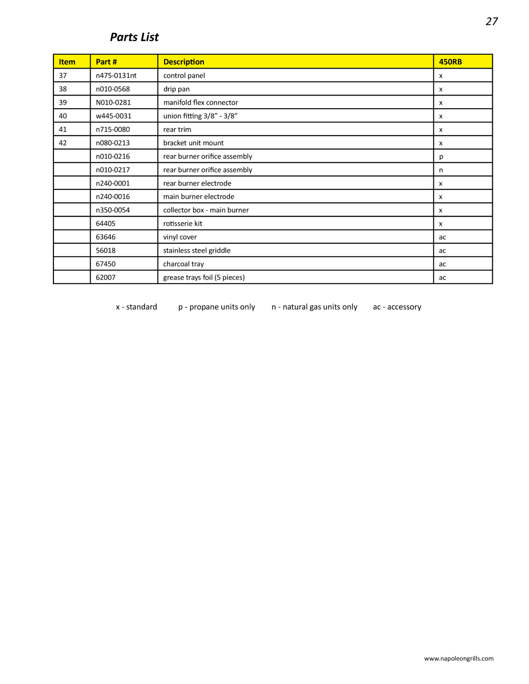 Napoleon Grills BIPRO 450 manual Standard Propane units only Natural gas units only 