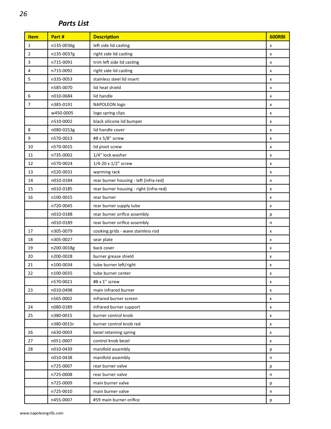 Napoleon Grills BIPRO 600 manual Parts List, Description 