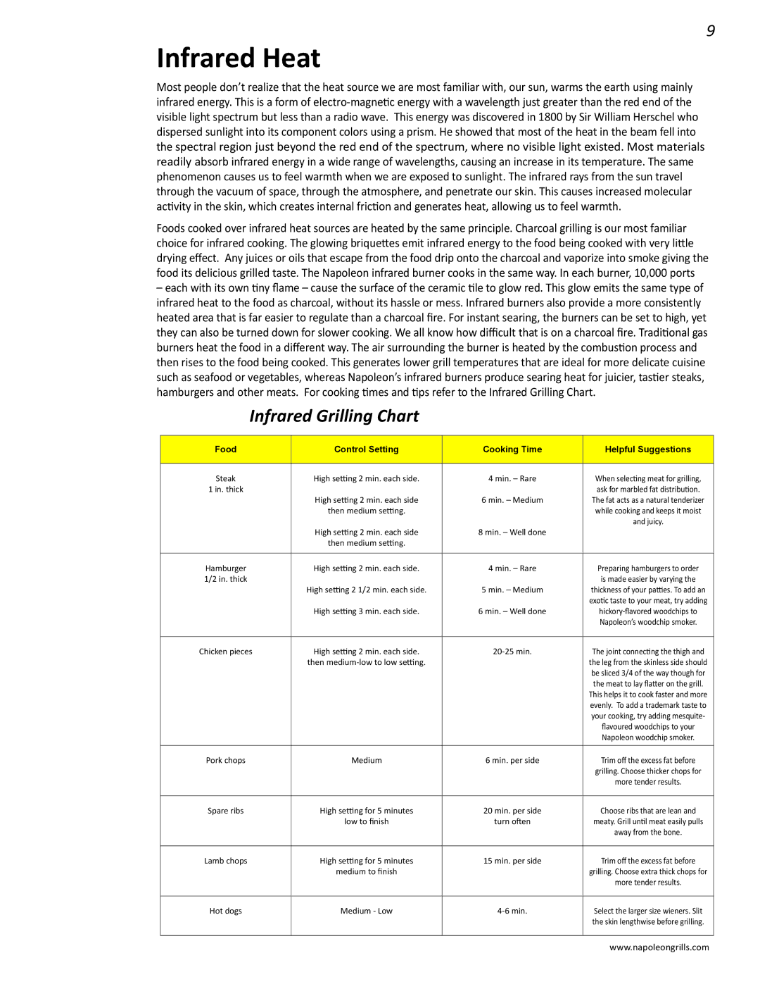 Napoleon Grills BIPRO 600 manual Infrared Heat, Infrared Grilling Chart 