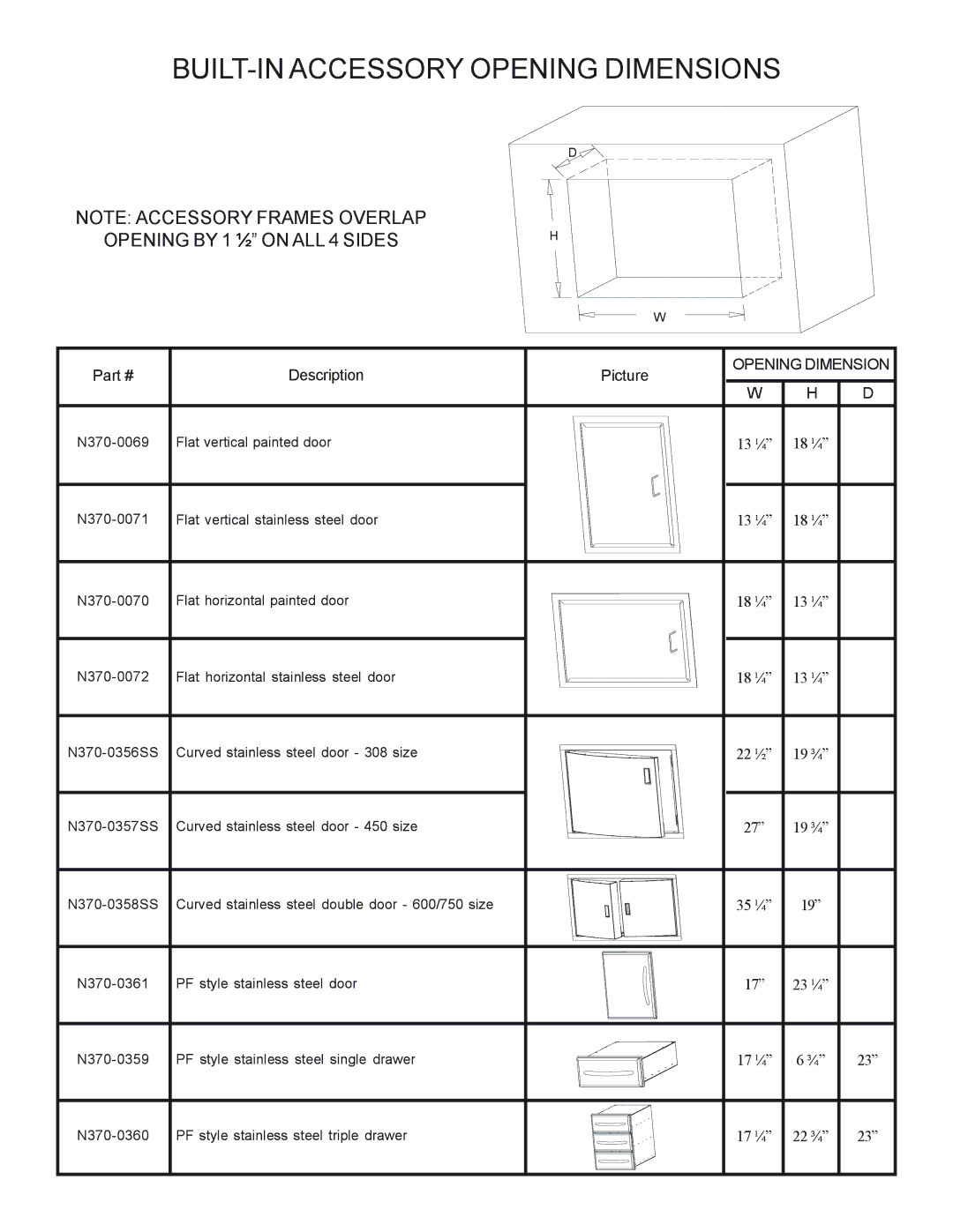 Napoleon Grills BIPT750, BIPT600, BIU405, BIPT450 manual BUILT-IN Accessory Opening Dimensions, Opening by 1 ½ on ALL 4 Sides 