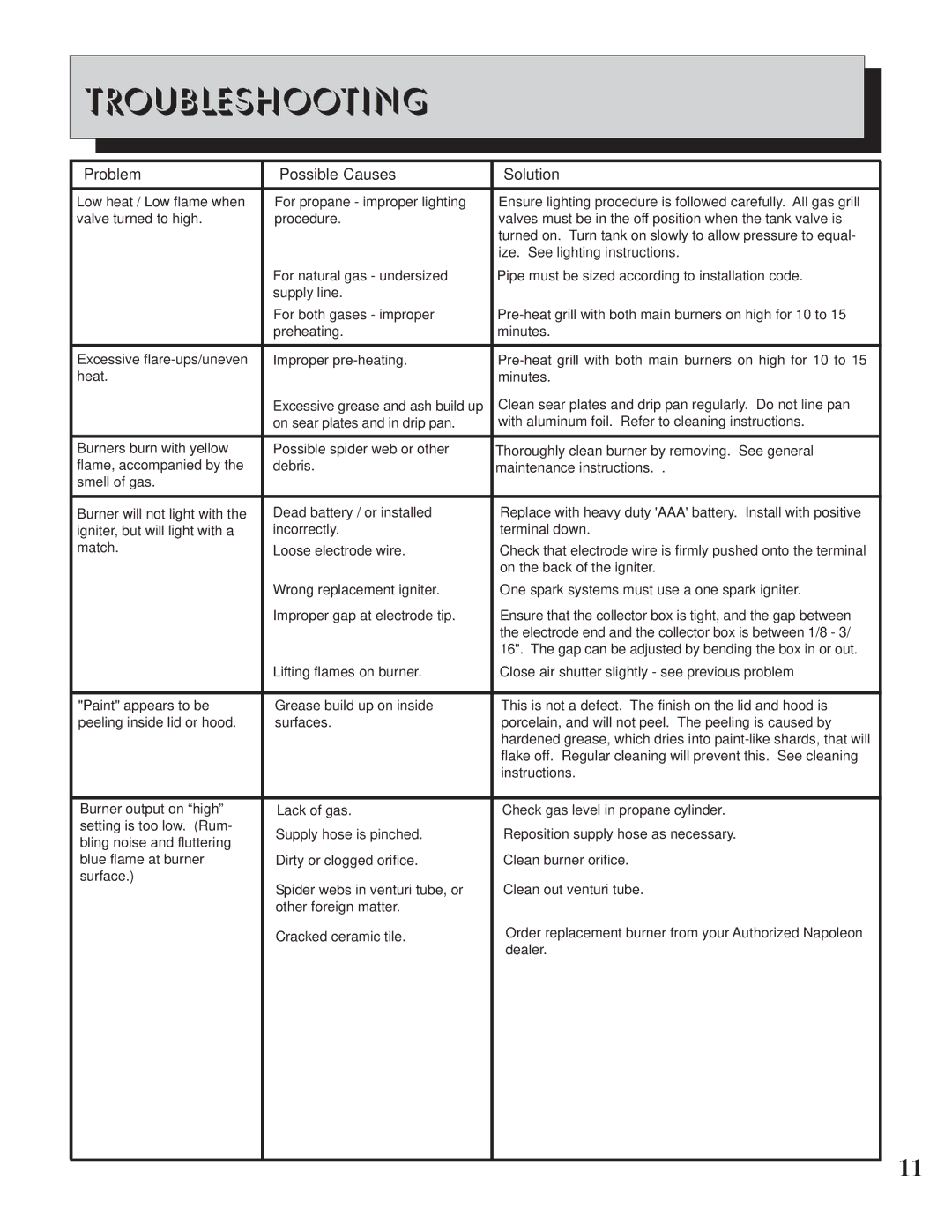 Napoleon Grills BISZ300, BISB245 operating instructions Troubleshooting, Problem Possible Causes Solution 