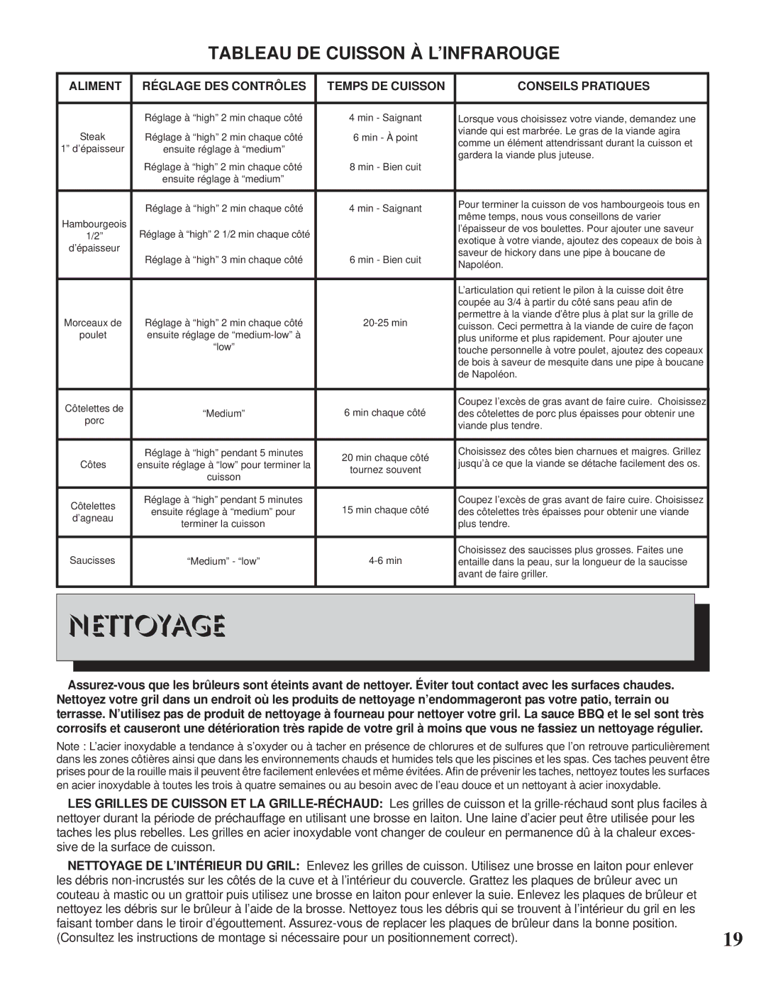 Napoleon Grills BISZ300, BISB245 operating instructions Nettoyage, Tableau DE Cuisson À L’INFRAROUGE 