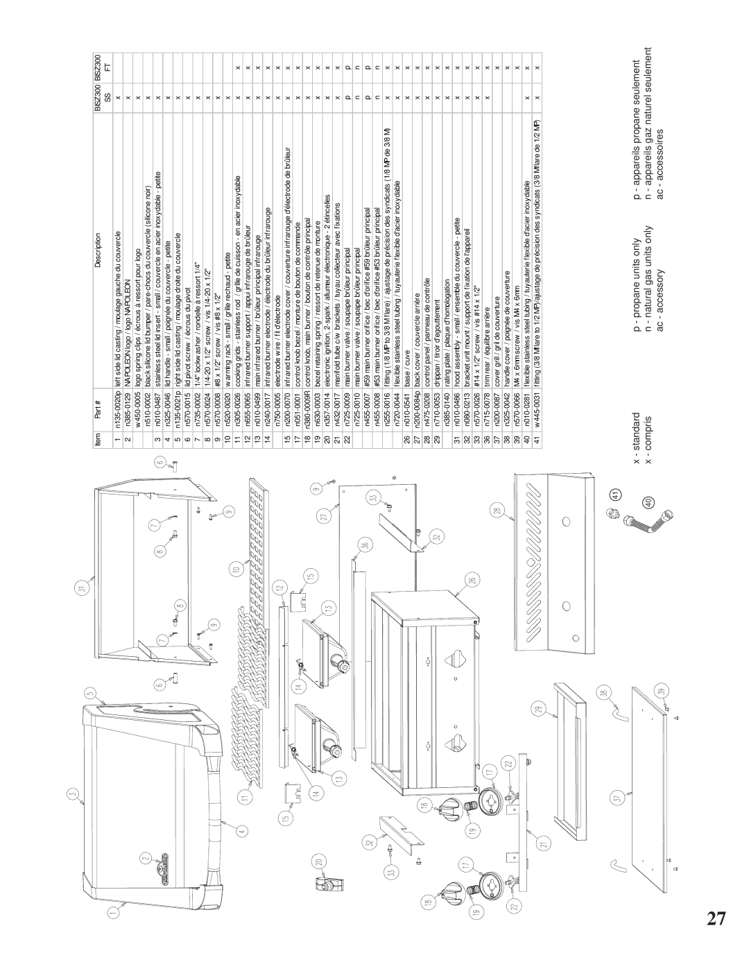 Napoleon Grills BISZ300, BISB245 operating instructions Standard Propane units only Compris 