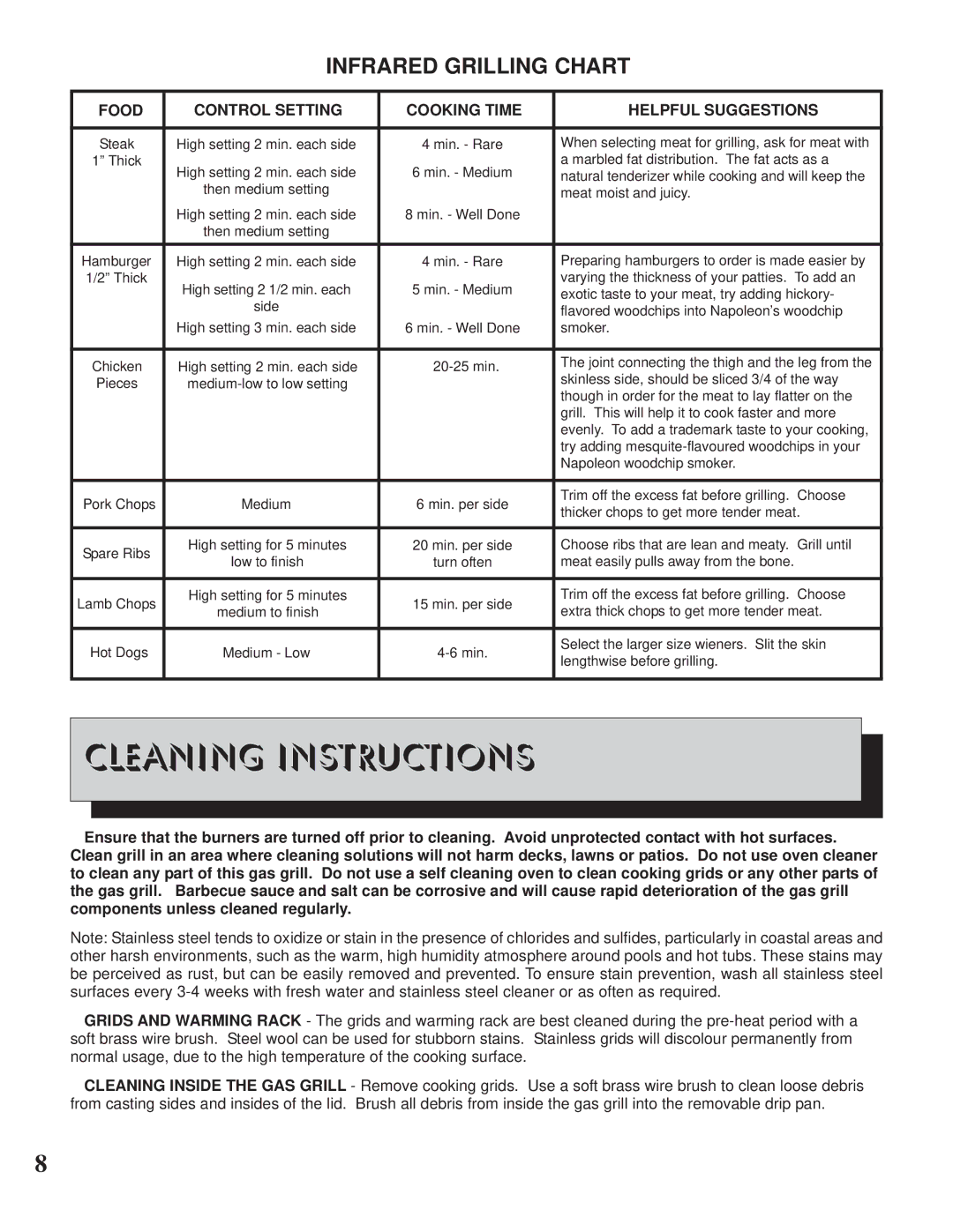 Napoleon Grills BISB245, BISZ300 operating instructions Cleaning Instructions, Infrared Grilling Chart 