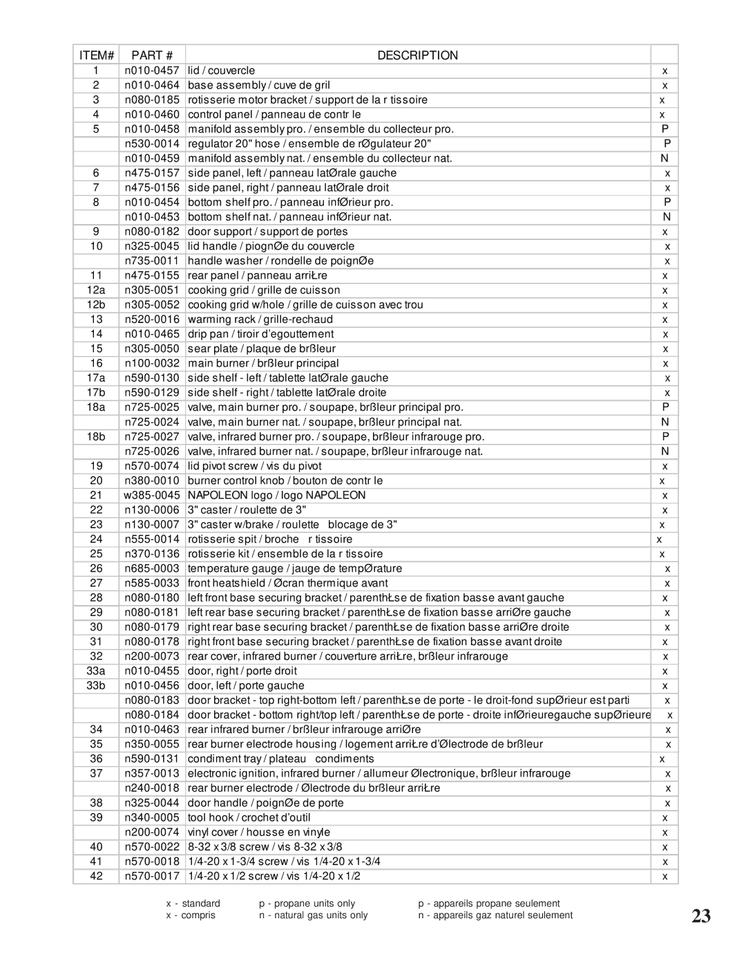 Napoleon Grills CSS610RB manual ITEM# Description 