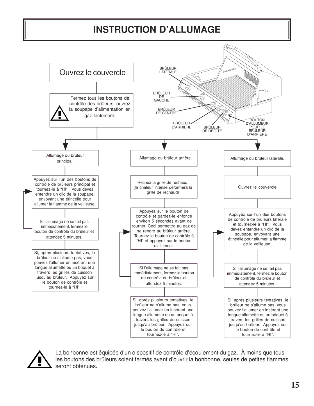 Napoleon Grills CSS610RSB manual Instruction D’ALLUMAGE, Ouvrez le couvercle 