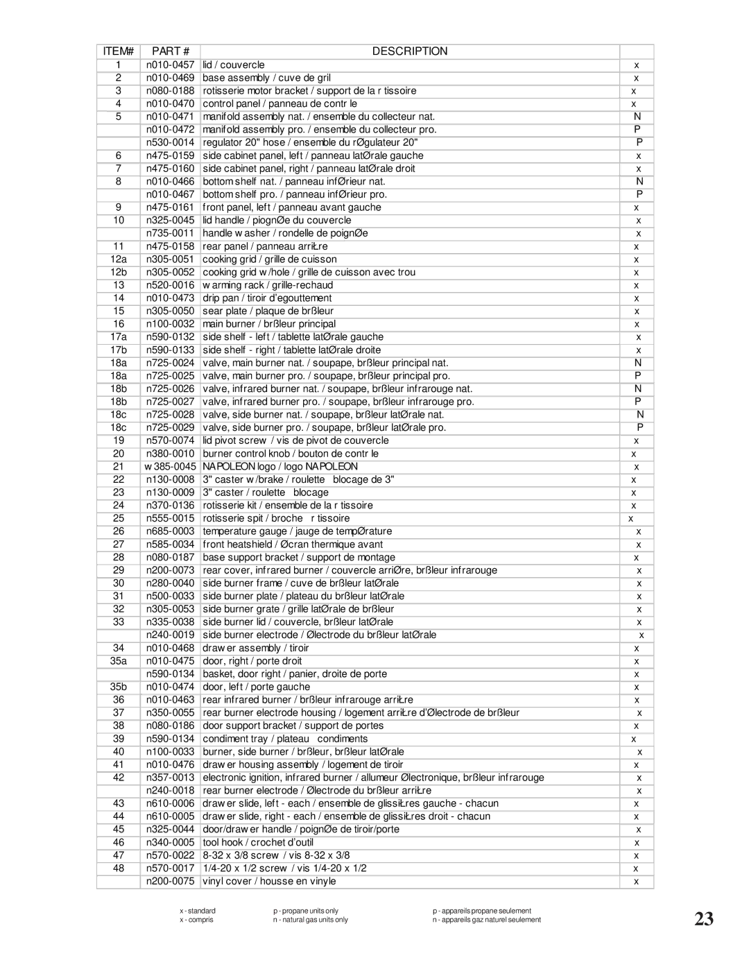 Napoleon Grills CSS610RSB manual ITEM# Description 