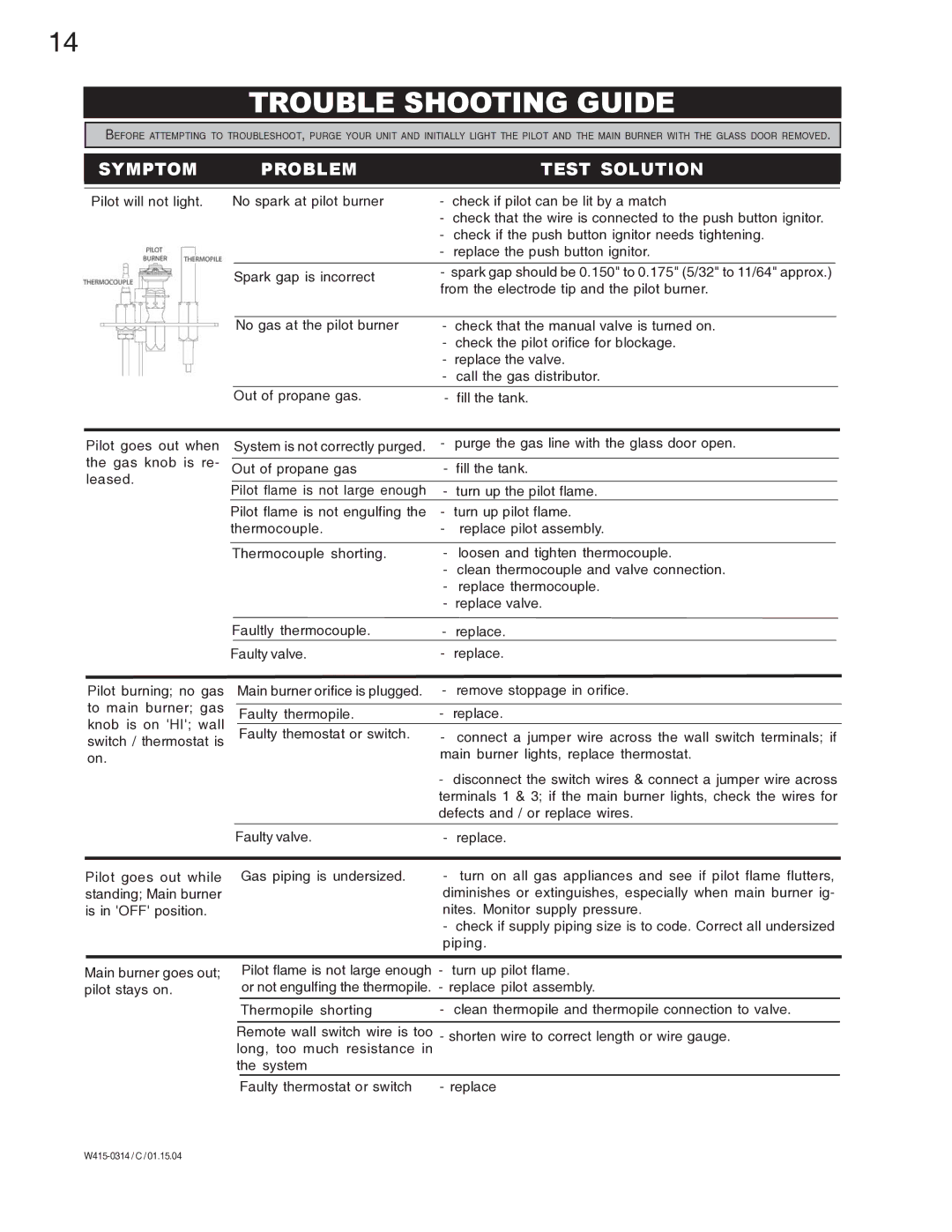 Napoleon Grills GDI-44P, GDI-44N manual Trouble Shooting Guide, Symptom Problem Test Solution 