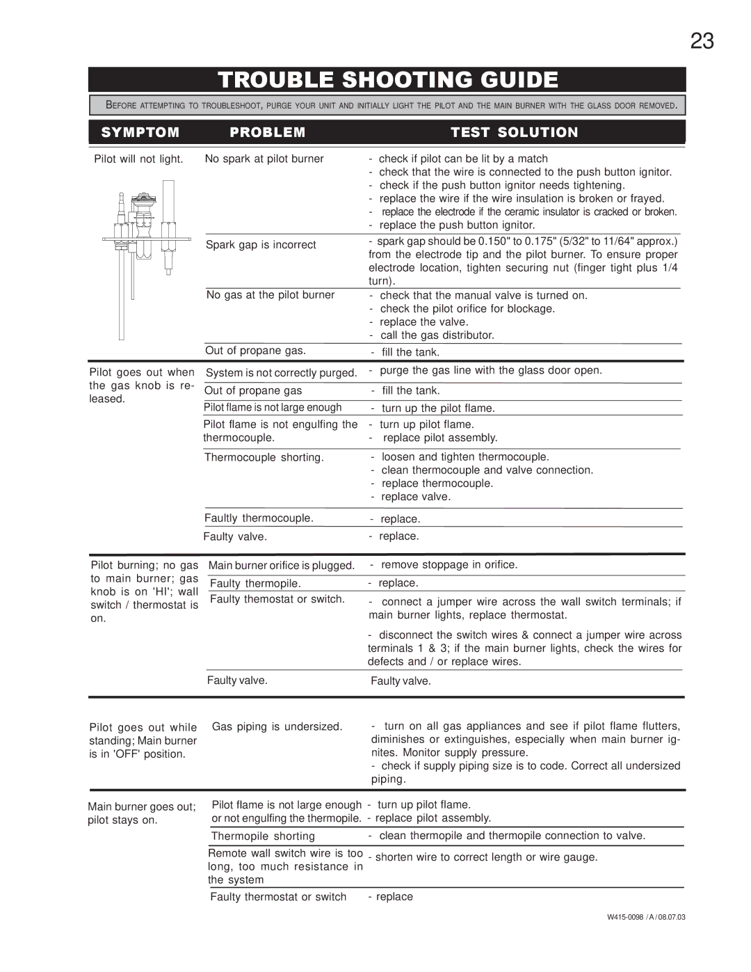 Napoleon Grills GS 50-N, GDS 50-N, GDS 50-P, GS 50-P manual Trouble Shooting Guide, Symptom Problem Test Solution 