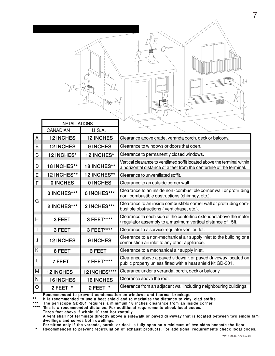 Napoleon Grills GS 50-N, GDS 50-N, GDS 50-P, GS 50-P manual AIR Terminal Installations 