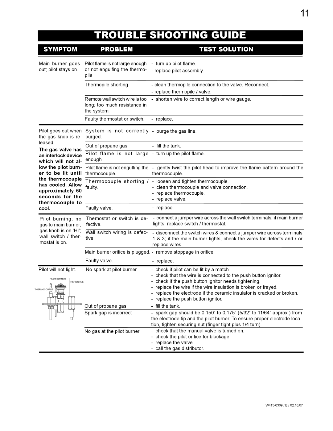 Napoleon Grills GSS36P, GSS36N manual Trouble Shooting Guide, Symptom Problem Test Solution 