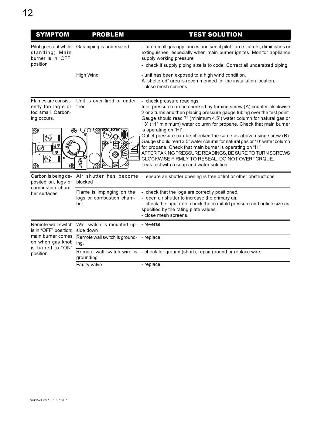 Napoleon Grills GSS36N, GSS36P manual Pilot goes out while Gas piping is undersized 