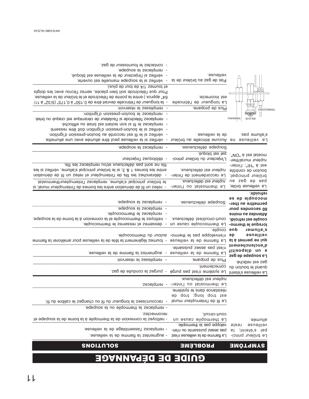 Napoleon Grills GSS36N, GSS36P manual Dépannage DE Guide, Moins au Attendez 