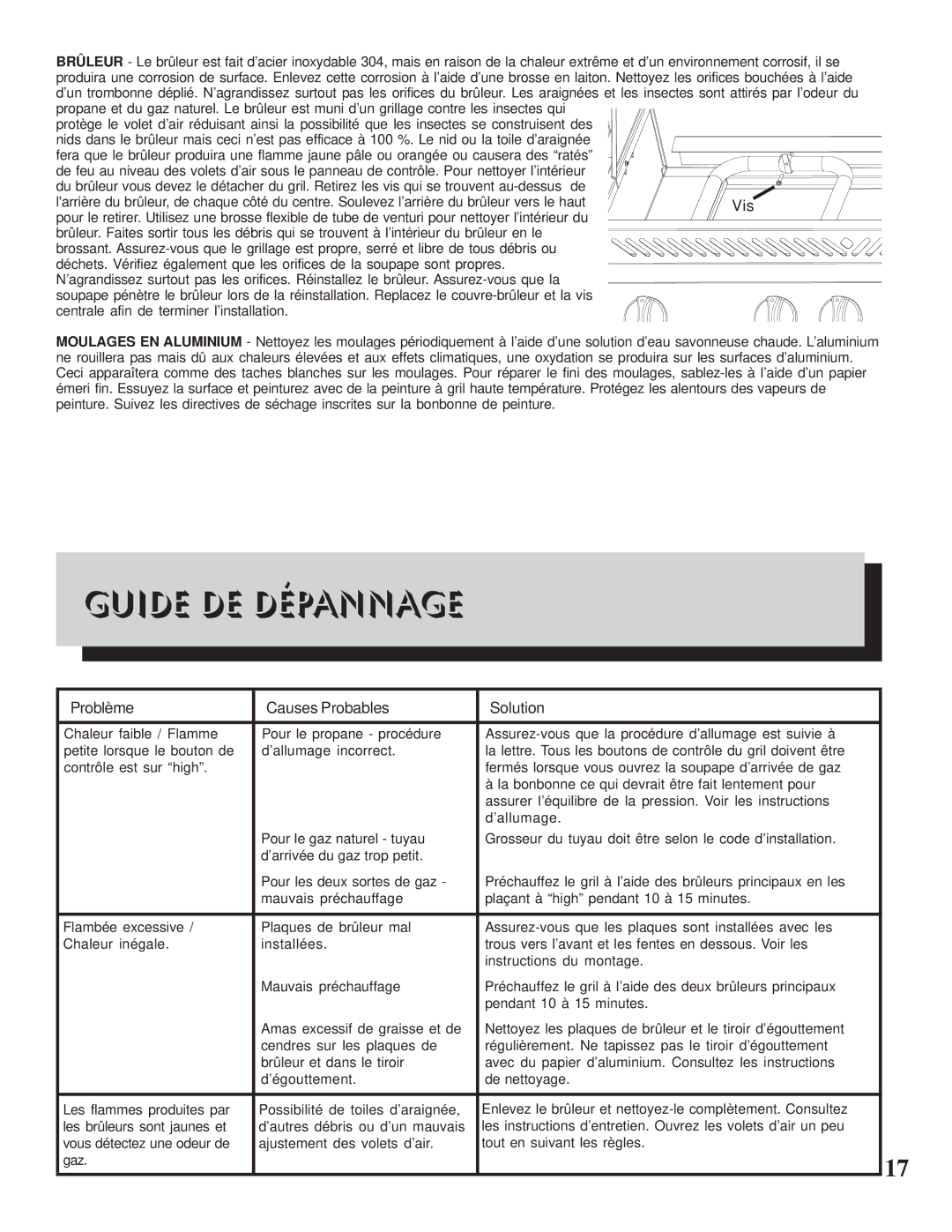 Napoleon Grills II 600 manual Guide DE Dépannage, Vis 